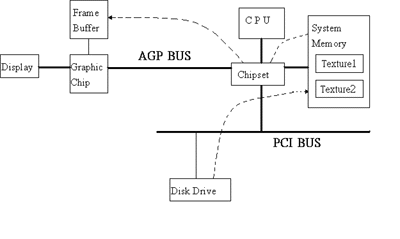 DIME Block Diagram